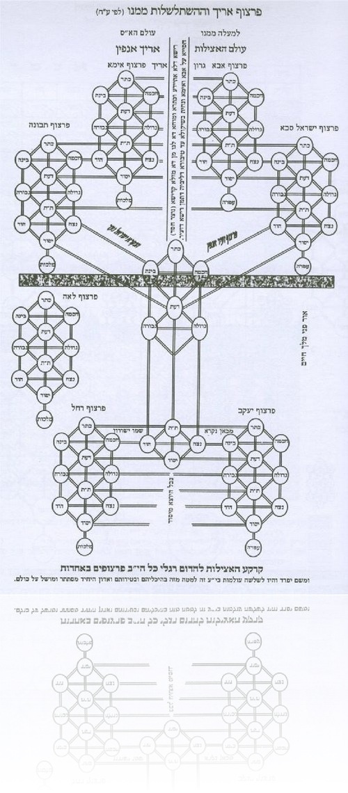 כשהסמל הופך חשוב יותר מהמציאות - קבלת האר"י כשהסמל הופך חשוב יותר מהמציאות - קבלת האר"י