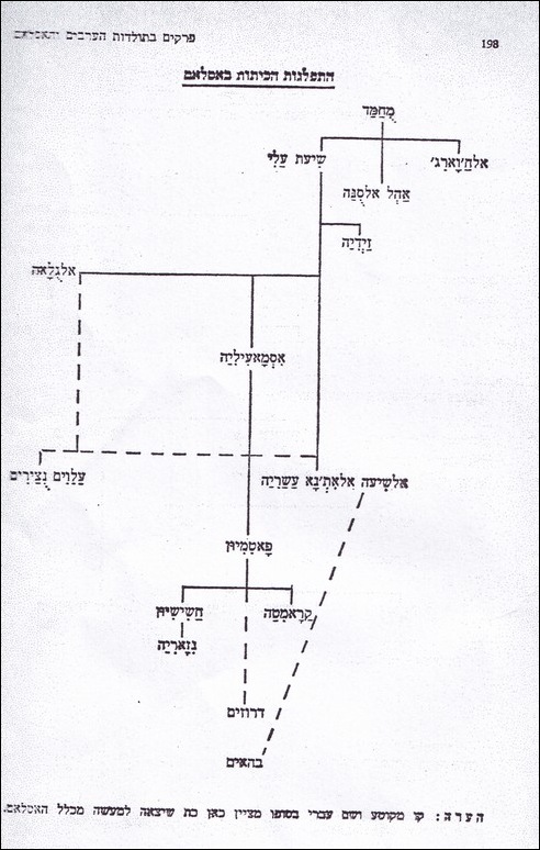 מתוך: חוה לצרוס-יפה, "פרקים בתולדות הערבים ואיסלאם"