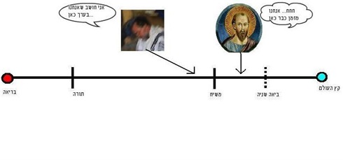 ההבדל העיקרי בין אברהם זגדון לפאולוס -לחצו להגדלה