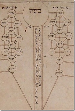 חלק מ'המשפחה הקדושה' הלוריאנית