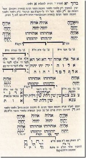 כוונות הרש"ש למילה הראשונה ("ברוך") בתפילת העמידה