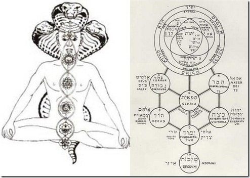 מימין מערכת ספירות על פי גרסה של הקבלה הנוצרית. משמאל מערכת צ'קרות על פי הטנטרה של הקונדליני ההינדואיסטית