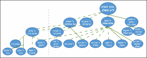 לחצו להגדלה