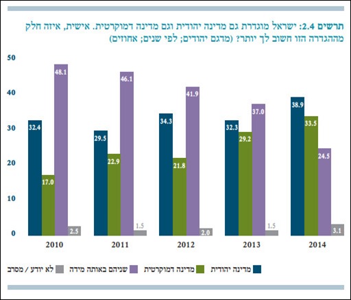 מתוך דו"ח המכון הישראלי לדמוקרטיה. לחצו על התמונה כדי לעבור אל עותק פידיאף שלו