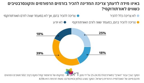מתוך סקר שפורסם ב'הארץ' - לחצו על התמונה כדי לעבור אליו מתוך סקר שפורסם ב'הארץ' - לחצו על התמונה כדי לעבור אליו